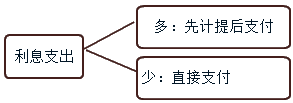 借贷记账法下主要经济业务10